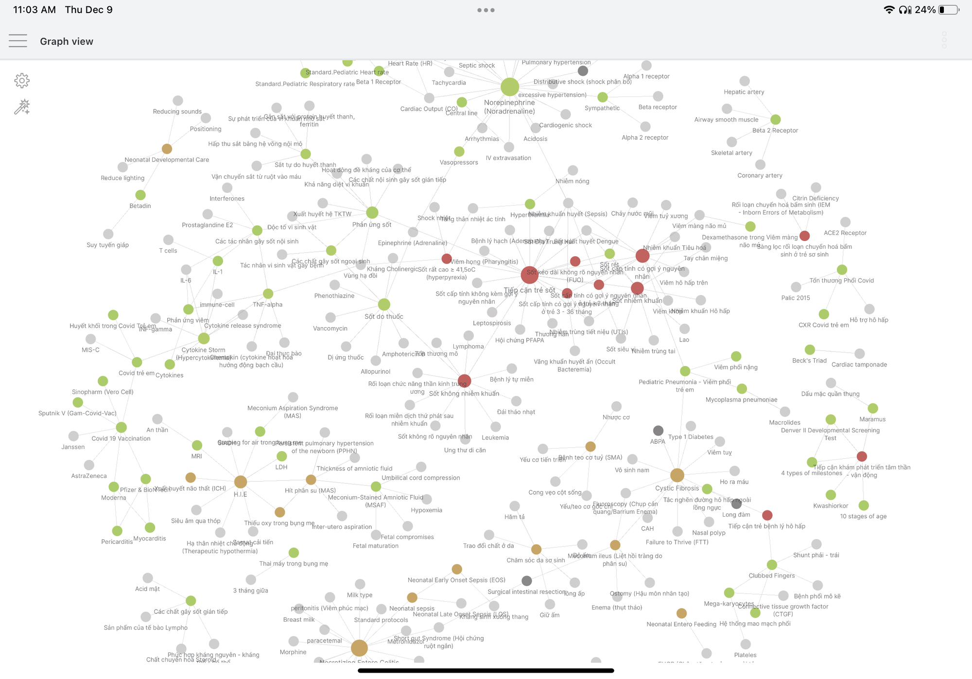 It doesn't take much to overwhelm a graph. This is still a small number of notes, imagine hundreds times of this!