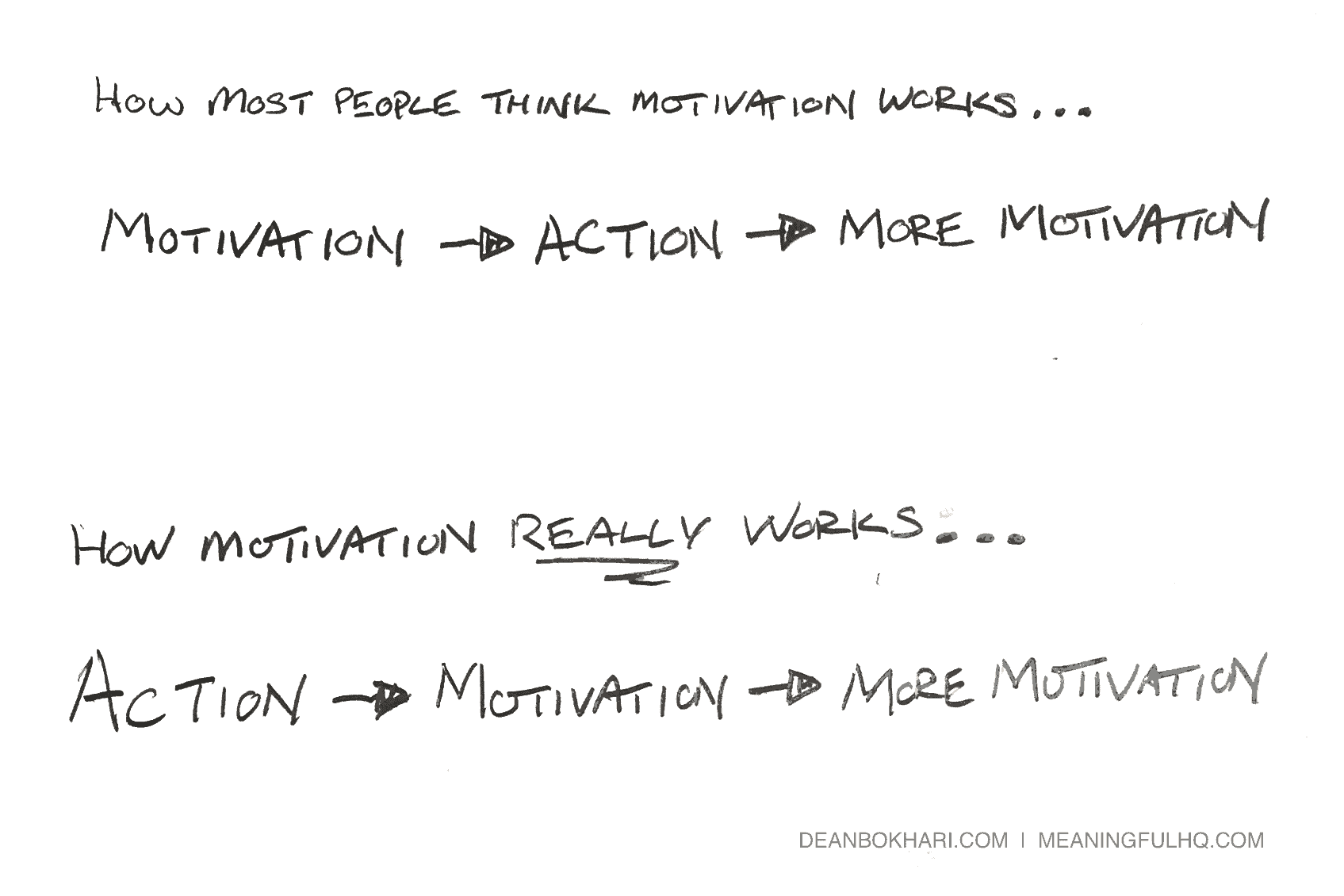 Nguồn: https://www.deanbokhari.com/acton-leads-motivation/